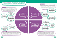 Réussir en HGGSP au Bac en cartes mentales