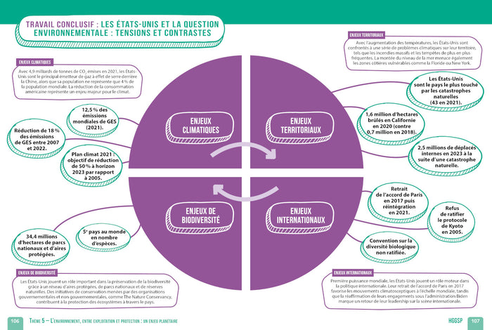 Réussir en HGGSP au Bac en cartes mentales