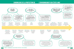 Réussir en HGGSP au Bac en cartes mentales