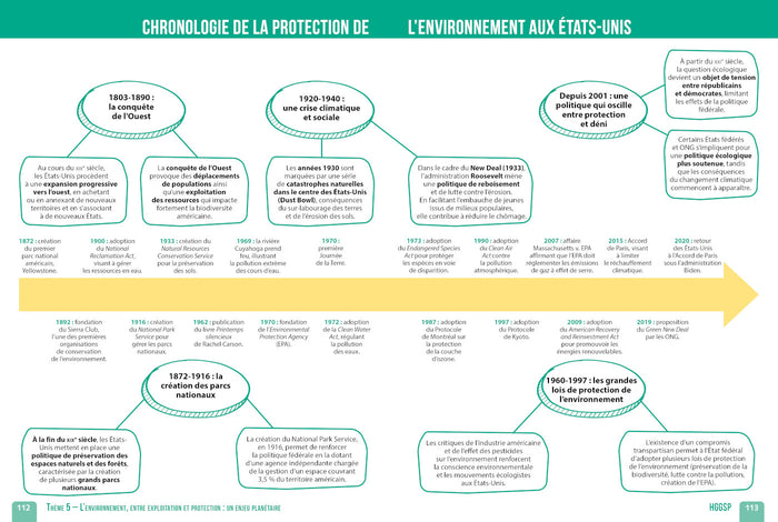 Réussir en HGGSP au Bac en cartes mentales