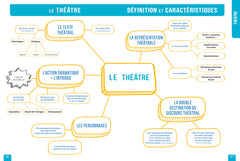 Bac 2025 - Réussir le français au Bac en cartes mentales