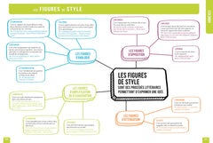 Bac 2025 - Réussir le français au Bac en cartes mentales
