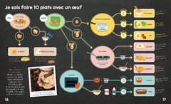 Je sais cuisiner - 1000 gestes pour devenir autonome