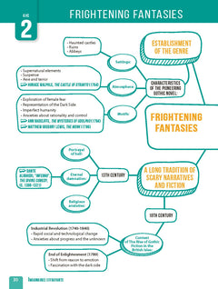 Réussir l'anglais au Bac en cartes mentales