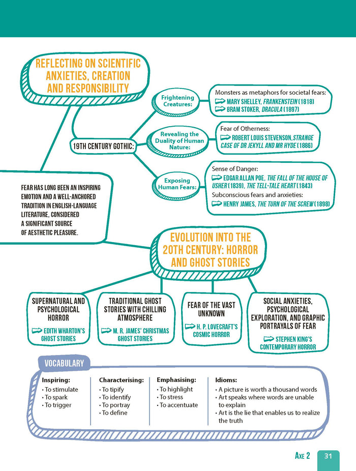Réussir l'anglais au Bac en cartes mentales