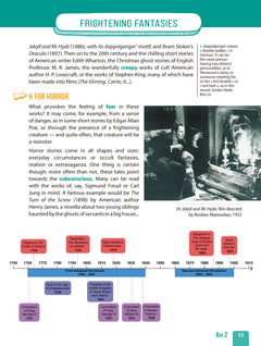 Réussir l'anglais au Bac en cartes mentales