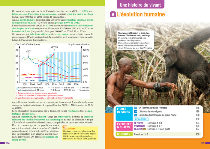 Prépabac - Enseignement scientifique Tle générale - Bac 2026