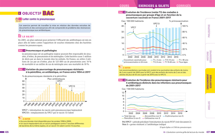 Prépabac - Toute la Tle générale (tronc commun) - Bac 2026 (toutes les matières)