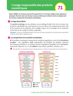 Prepabac Terminale ST2S - Mes épreuves finales - fiches et annales