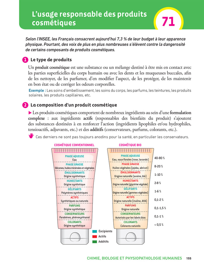 Prepabac Terminale ST2S - Mes épreuves finales - fiches et annales