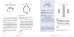 1001 Tirages de Tarot