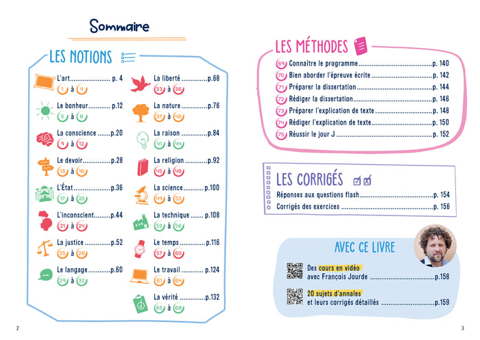 Mon bac philo en study fiches