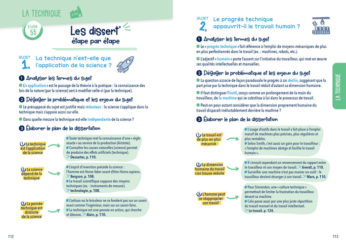 Mon bac philo en study fiches