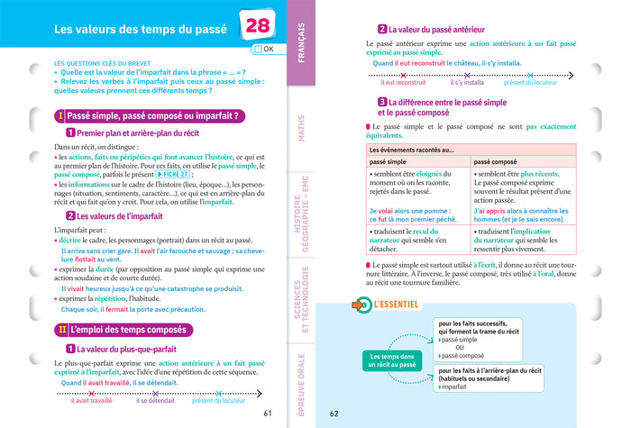 Fiches brevet - Le tout-en-un Brevet 2025 (toutes les matières)