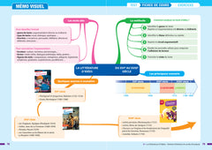 Prépabac - Français 1re générale Bac de français 2025 (écrit & oral)