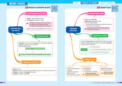 Prépabac - Français 1re technologique Bac de français 2025 (écrit & oral)