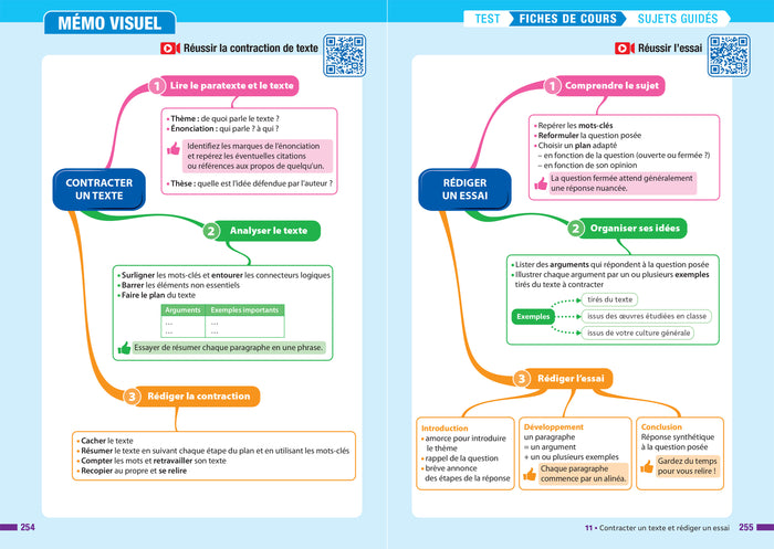 Prépabac - Français 1re technologique Bac de français 2025 (écrit & oral)