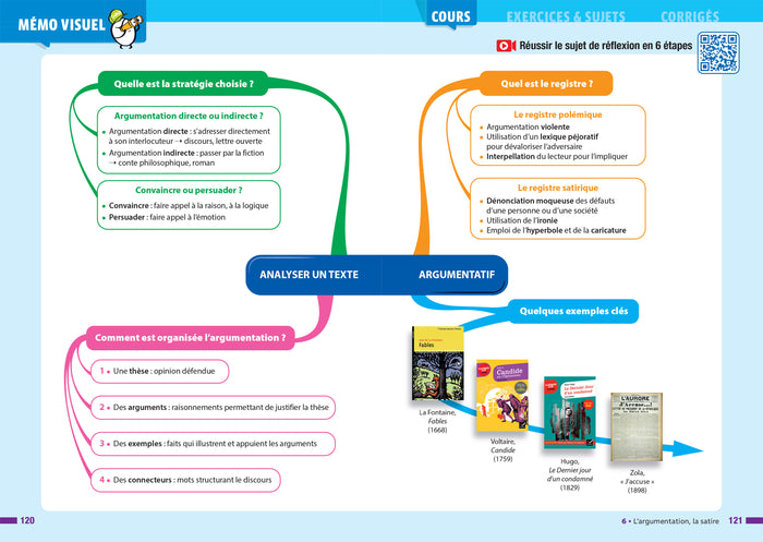 Prépabrevet - Français 3e - Brevet 2026