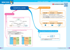 Prépabrevet - Physique-Chimie 3e - Brevet 2026