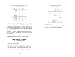 L'astrologie des maîtres de l'Inde