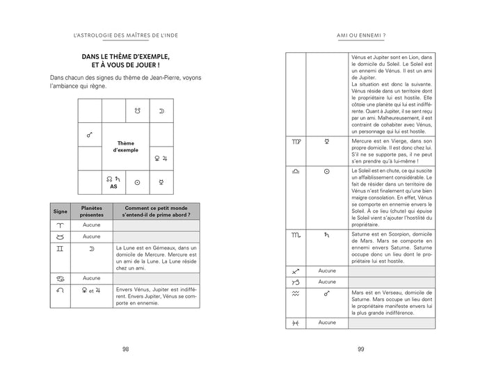 L'astrologie des maîtres de l'Inde