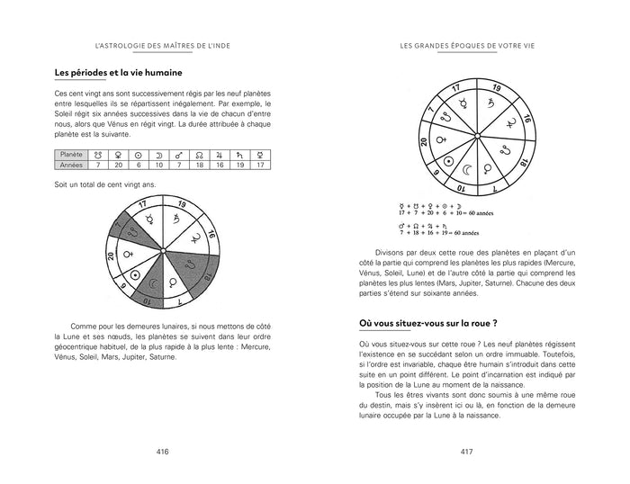 L'astrologie des maîtres de l'Inde