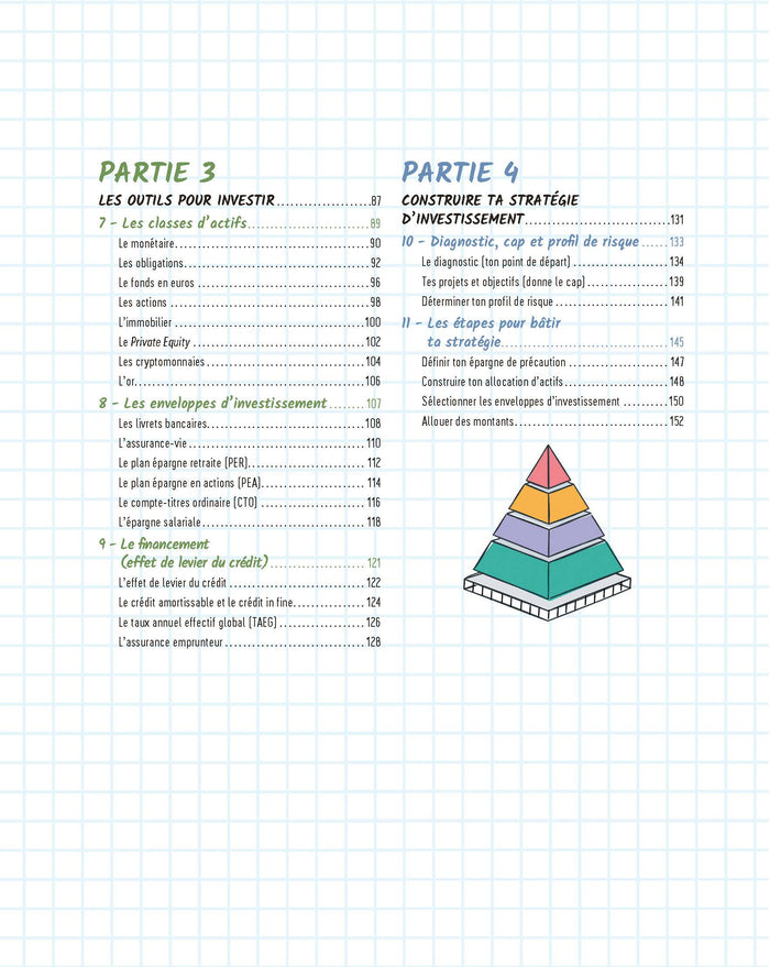 Le guide visuel d'éducation financière