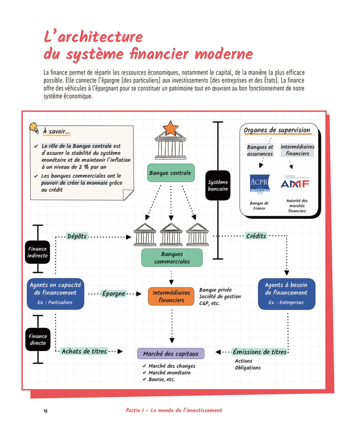 Le guide visuel d'éducation financière