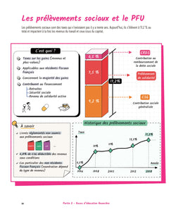 Le guide visuel d'éducation financière