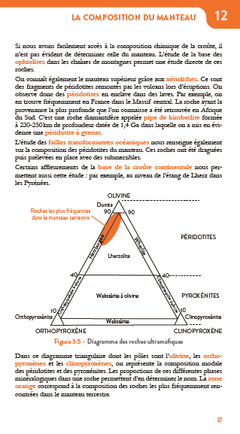 La structure de la Terre