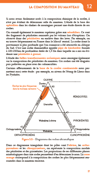 La structure de la Terre