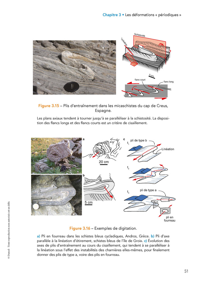 La déformation des roches