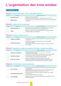 Ermel Géométrie CE2/CM - Éd. 2024 - Guide + ressources photocopiables