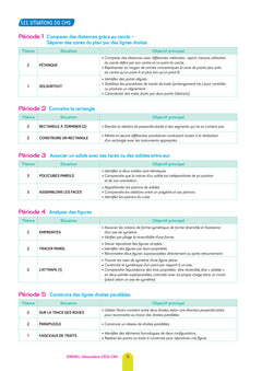 Ermel Géométrie CE2/CM - Éd. 2024 - Guide + ressources photocopiables
