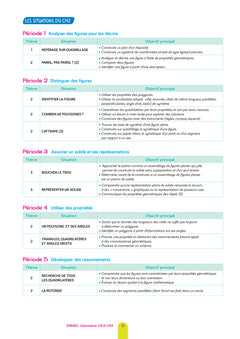 Ermel Géométrie CE2/CM - Éd. 2024 - Guide + ressources photocopiables