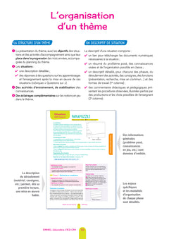 Ermel Géométrie CE2/CM - Éd. 2024 - Guide + ressources photocopiables