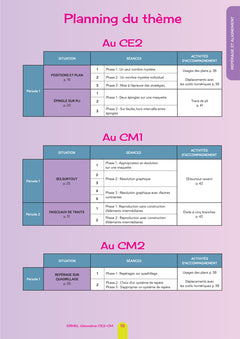 Ermel Géométrie CE2/CM - Éd. 2024 - Guide + ressources photocopiables