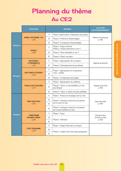 Ermel Géométrie CE2/CM - Éd. 2024 - Guide + ressources photocopiables
