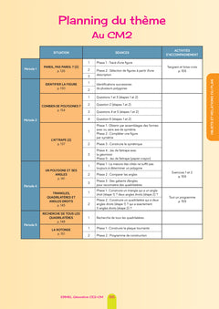 Ermel Géométrie CE2/CM - Éd. 2024 - Guide + ressources photocopiables