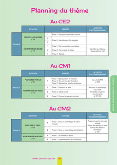 Ermel Géométrie CE2/CM - Éd. 2024 - Guide + ressources photocopiables