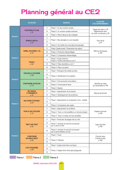 Ermel Géométrie CE2/CM - Éd. 2024 - Guide + ressources photocopiables