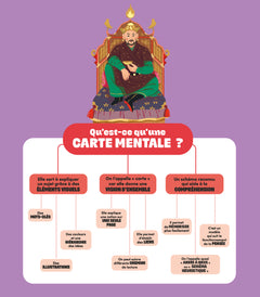 Mes cartes mentales pour découvrir l'Histoire du monde en un coup d'oeil