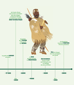 Mes cartes mentales pour découvrir l'Histoire du monde en un coup d'oeil
