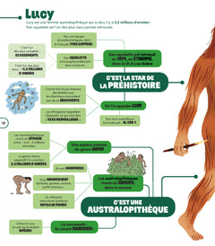 Mes cartes mentales pour découvrir l'Histoire du monde en un coup d'oeil