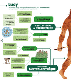 Mes cartes mentales pour découvrir l'Histoire du monde en un coup d'oeil