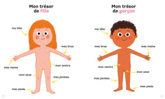 Mon corps est un trésor