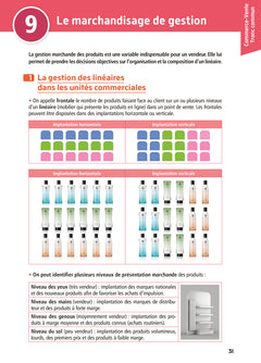 Objectif bac pro - Métiers du commerce et de la vente