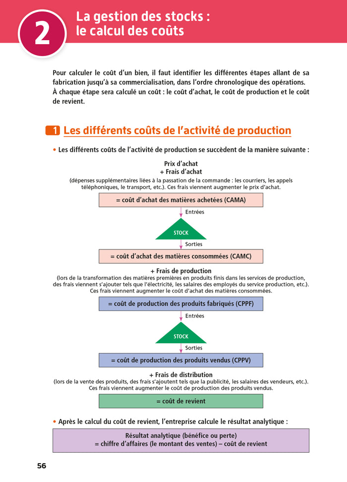 Objectif bac pro AGORA