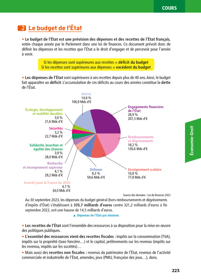 Objectif bac pro AGORA