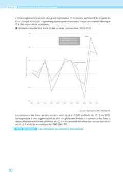 Exporter - Pratique du commerce international